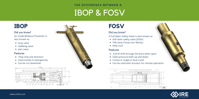 Debunking the Terminologies of IBOPs and FOSVs